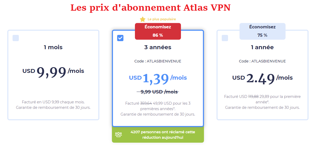 Les prix d'abonnement Atlas VPN